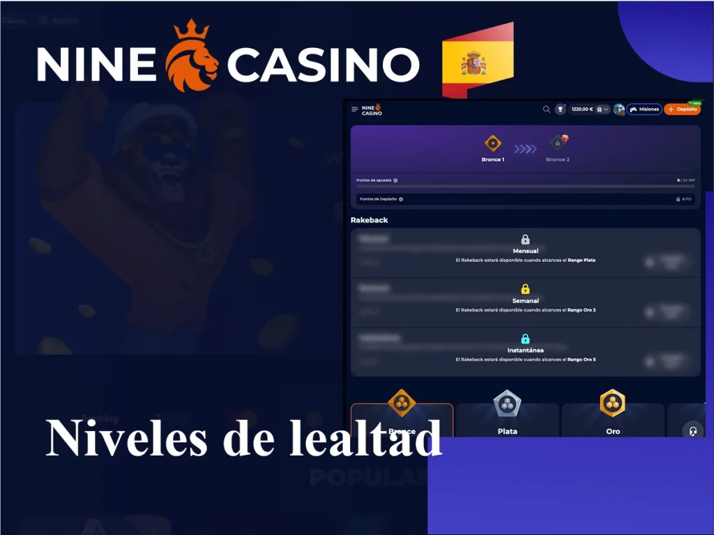 Niveles de lealtad